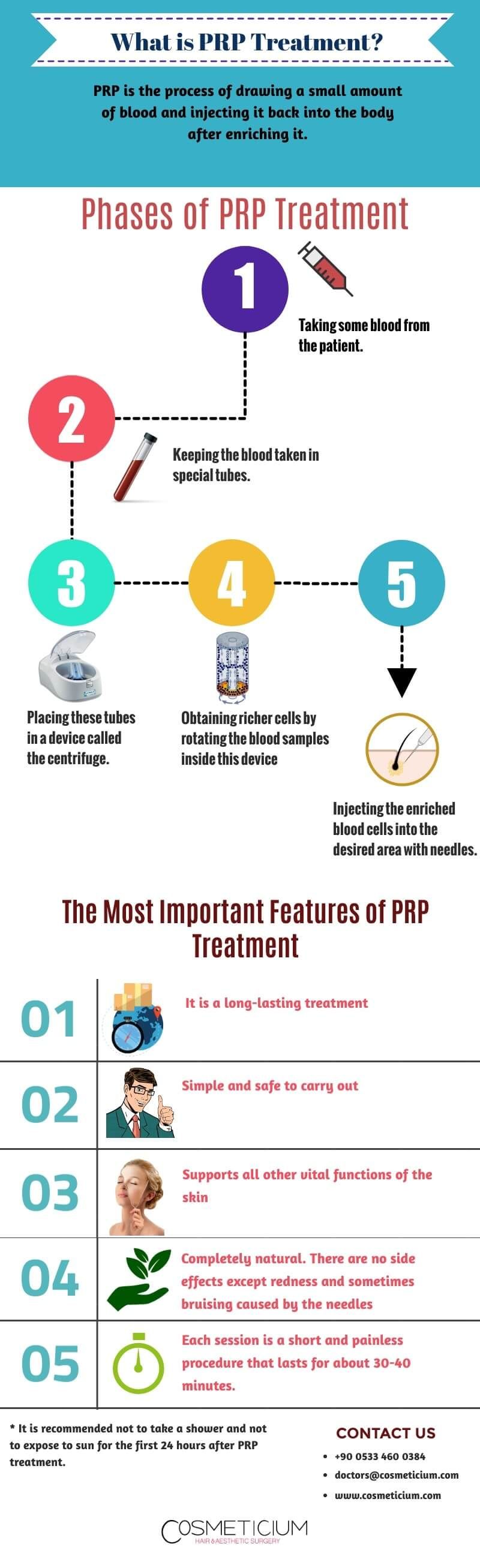 prp infographic